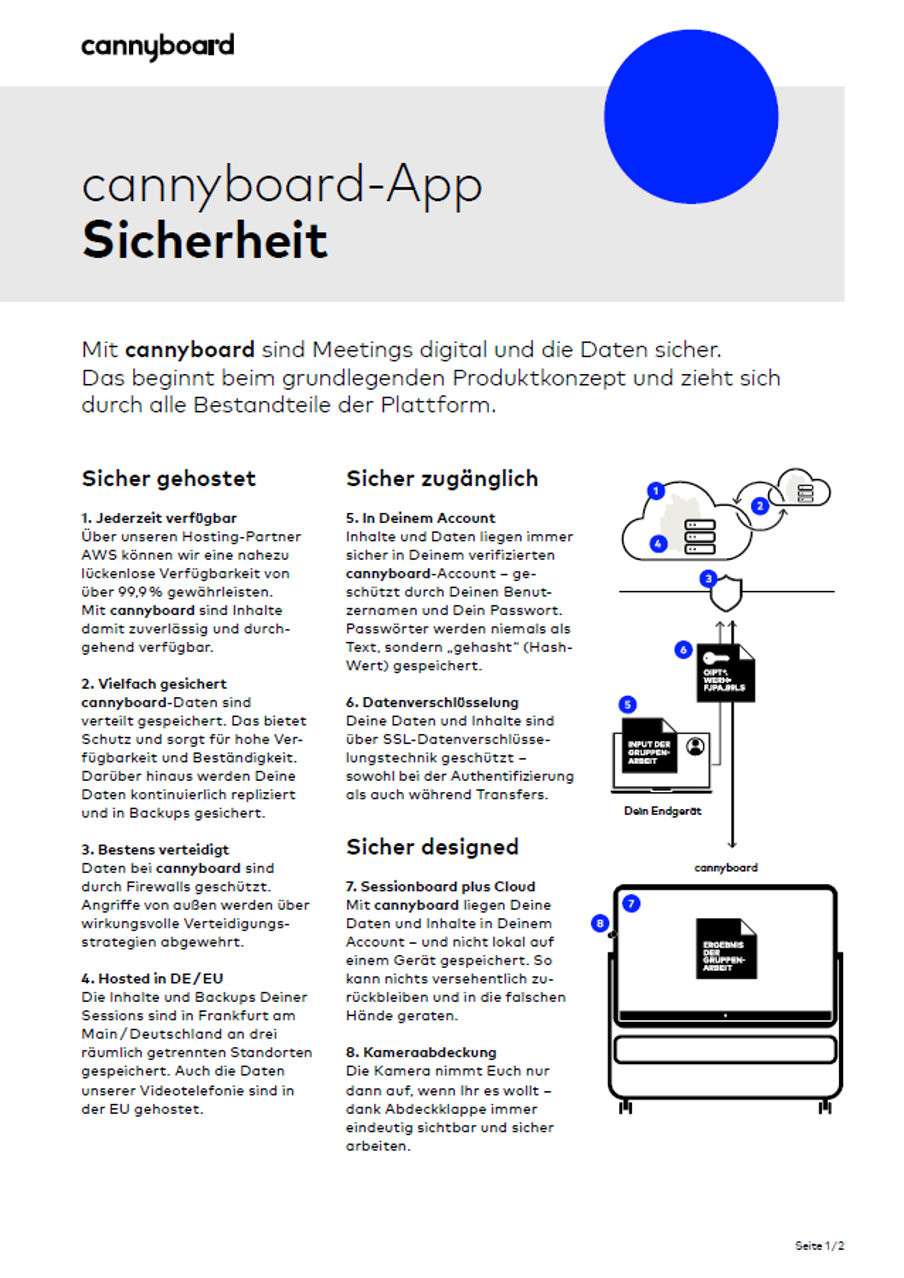 Cannyboard App Sicherheit